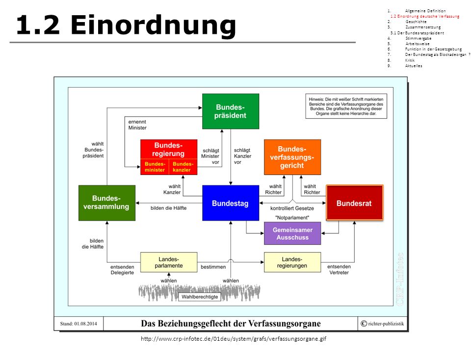 Ein Arsch In Guter Verfassung