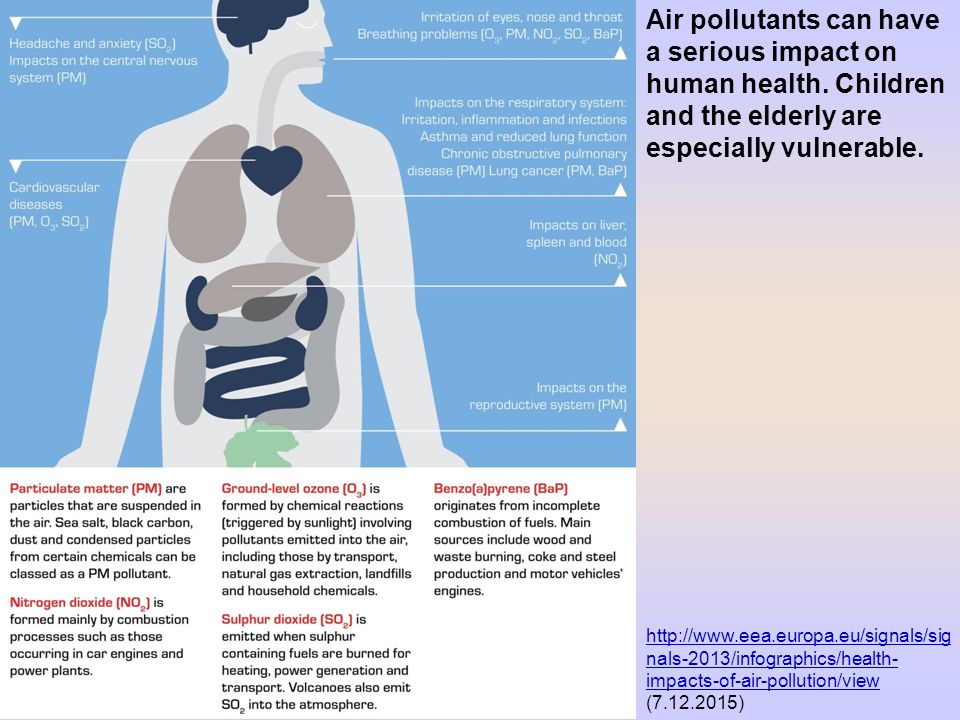 Air pollutants can have a serious impact on human health
