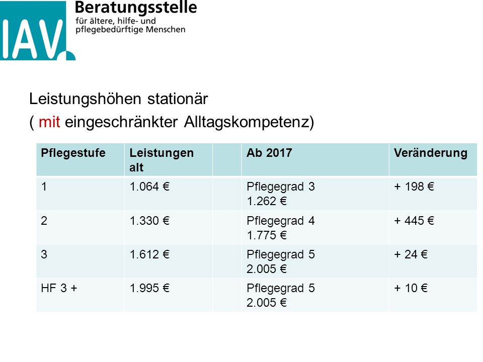 Leistungshöhen stationär ( mit eingeschränkter Alltagskompetenz)