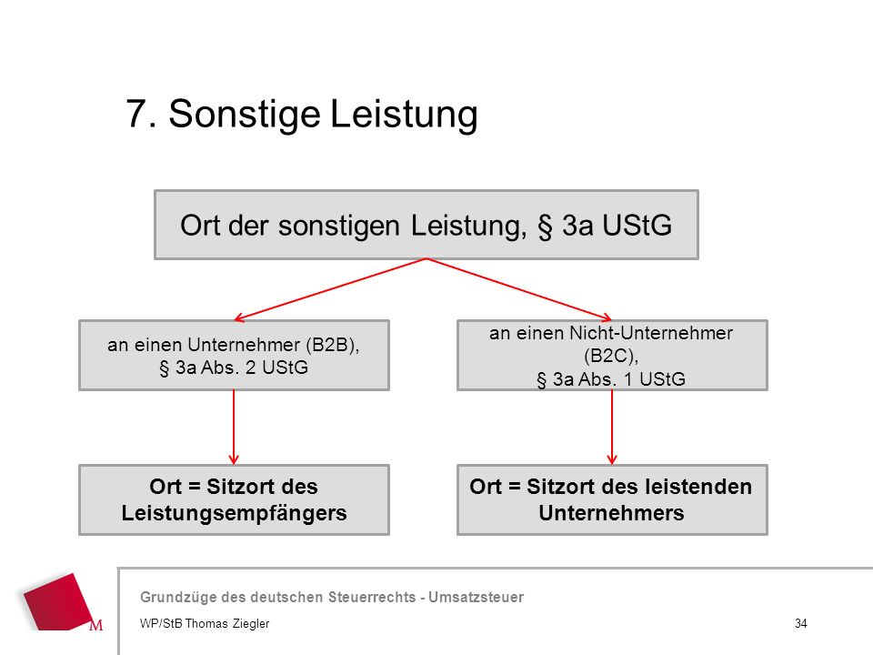 7. Sonstige Leistung Ort der sonstigen Leistung, § 3a UStG