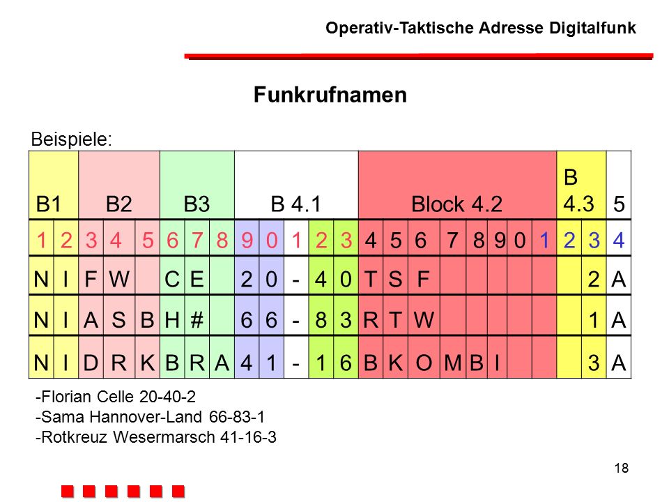 Funkrufnamen B1 B2 B3 B 4.1 Block 4.2 B N I F W