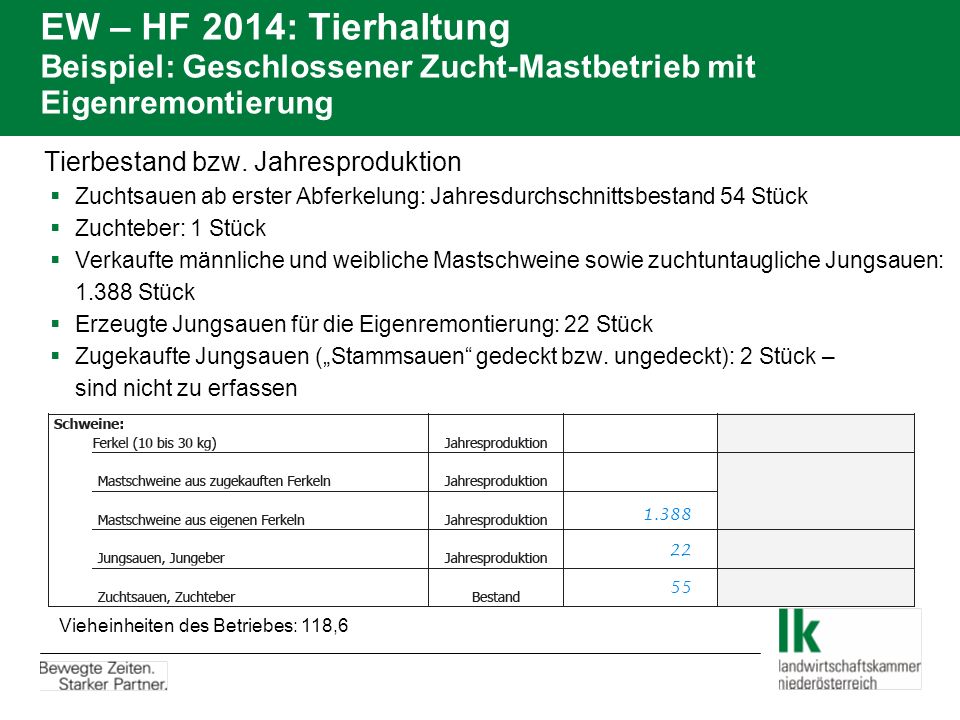 EW – HF 2014: Tierhaltung Beispiel: Geschlossener Zucht-Mastbetrieb mit Eigenremontierung