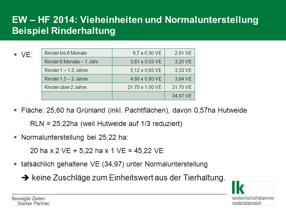 EW – HF 2014: Vieheinheiten und Normalunterstellung Beispiel Rinderhaltung