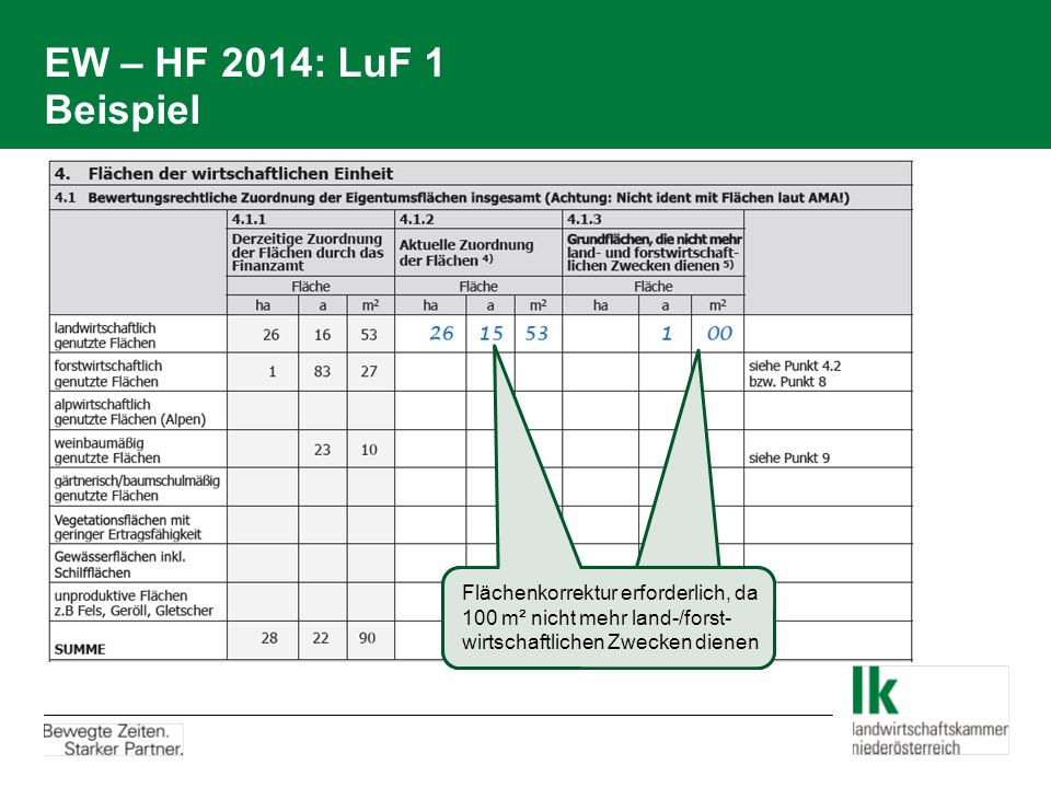 EW – HF 2014: LuF 1 Beispiel Flächenkorrektur erforderlich, da 100 m² nicht mehr land-/forst- wirtschaftlichen Zwecken dienen.