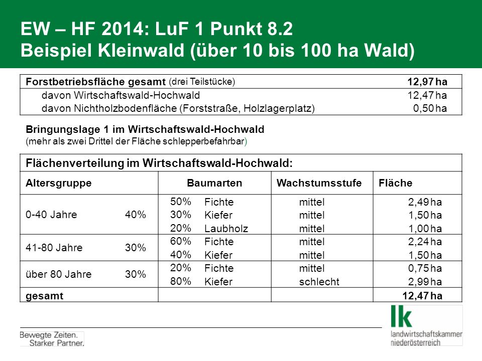 EW – HF 2014: LuF 1 Punkt 8.2 Beispiel Kleinwald (über 10 bis 100 ha Wald)