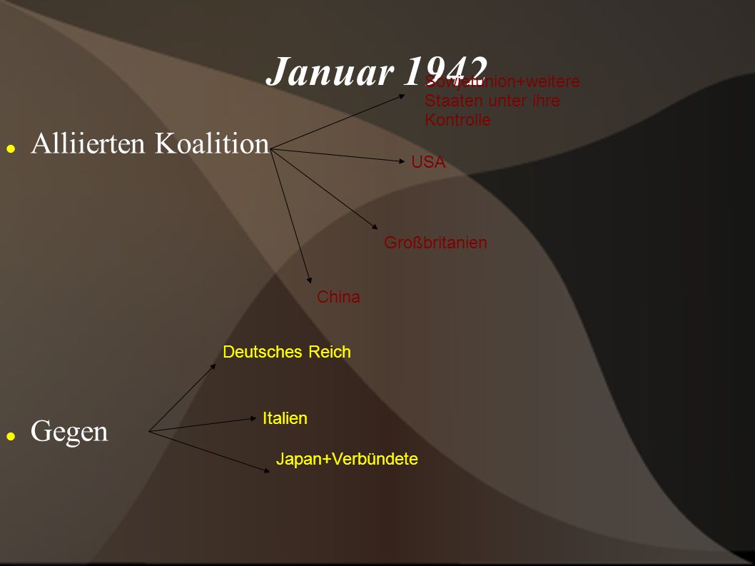 Januar 1942 Alliierten Koalition Gegen