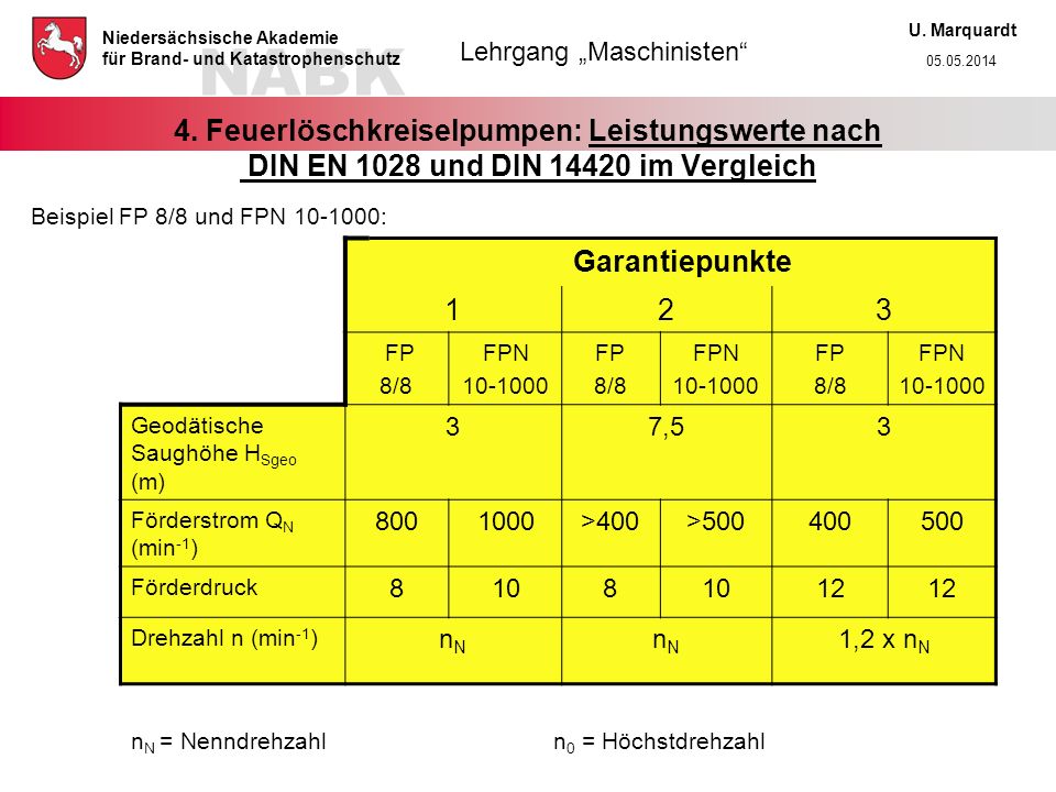 4. Feuerlöschkreiselpumpen: Leistungswerte nach DIN EN 1028 und DIN im Vergleich