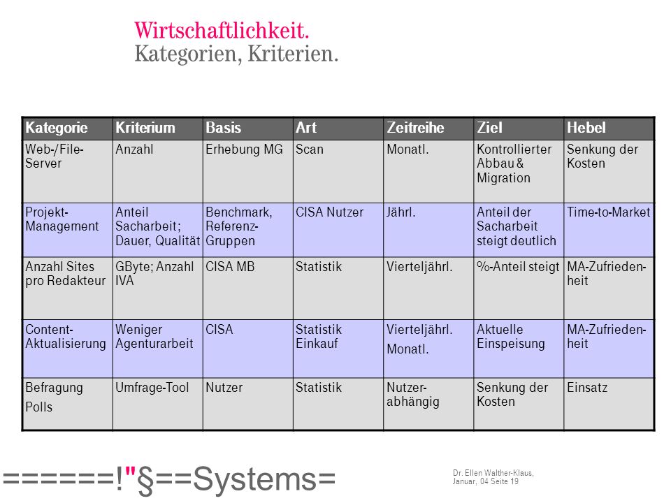 Wirtschaftlichkeit. Kategorien, Kriterien.