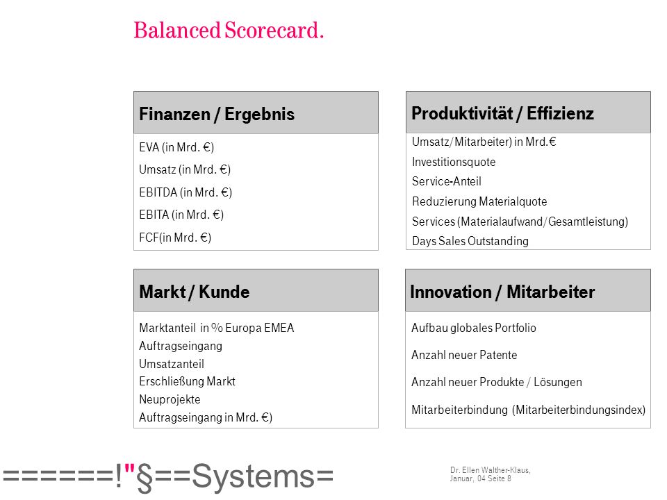 Balanced Scorecard. Finanzen / Ergebnis Produktivität / Effizienz