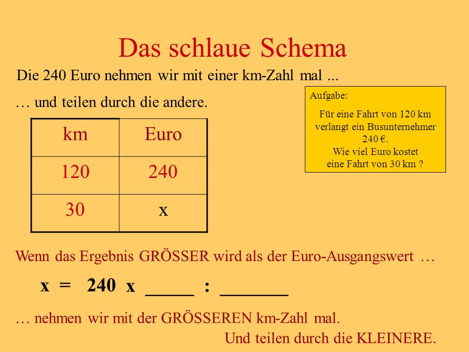 Das schlaue Schema km Euro x x = 240 x _____ : _______
