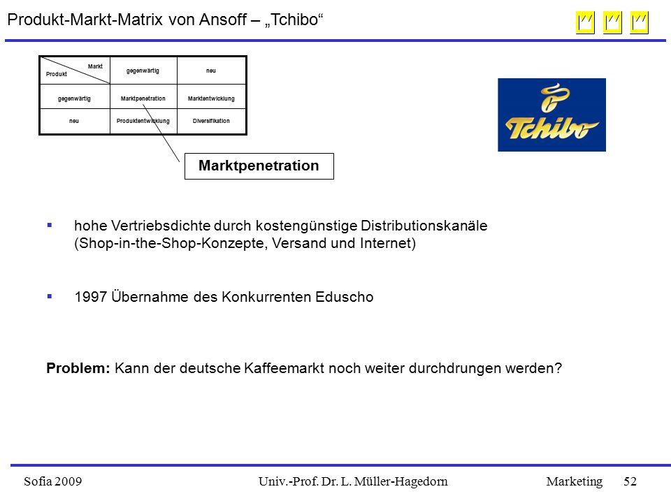 Produkt-Markt-Matrix von Ansoff – „Tchibo