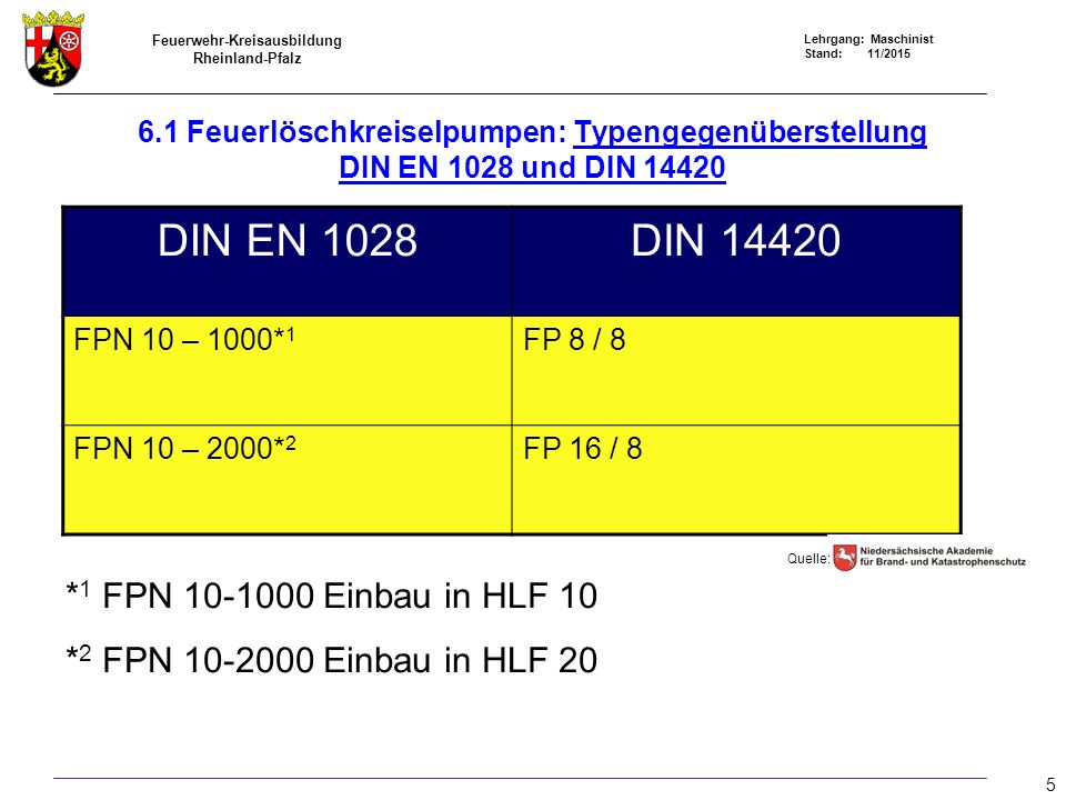 DIN EN 1028 DIN *1 FPN Einbau in HLF 10