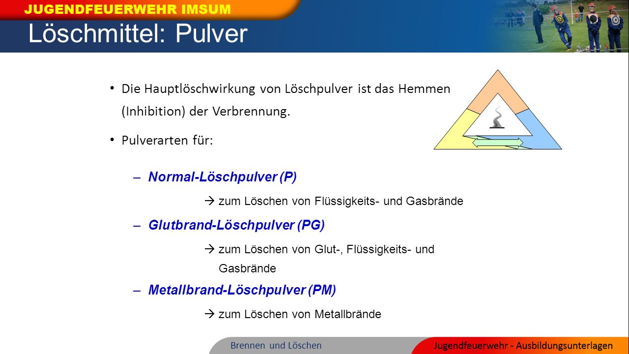 Löschmittel: Pulver Die Hauptlöschwirkung von Löschpulver ist das Hemmen (Inhibition) der Verbrennung.