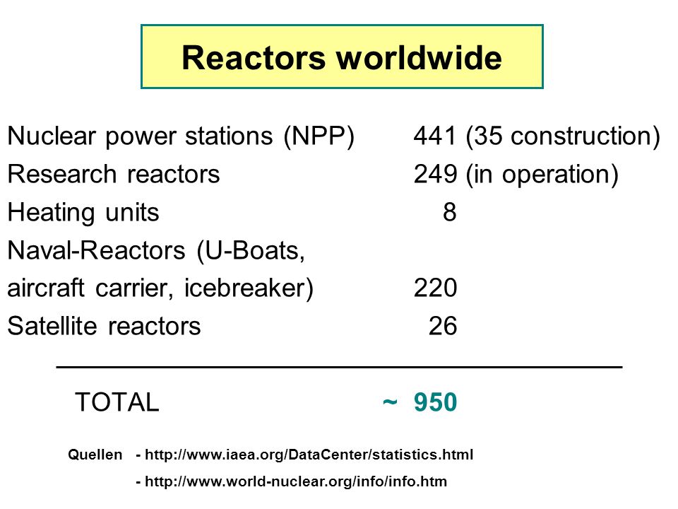 Reactors worldwide Nuclear power stations (NPP) 441 (35 construction)