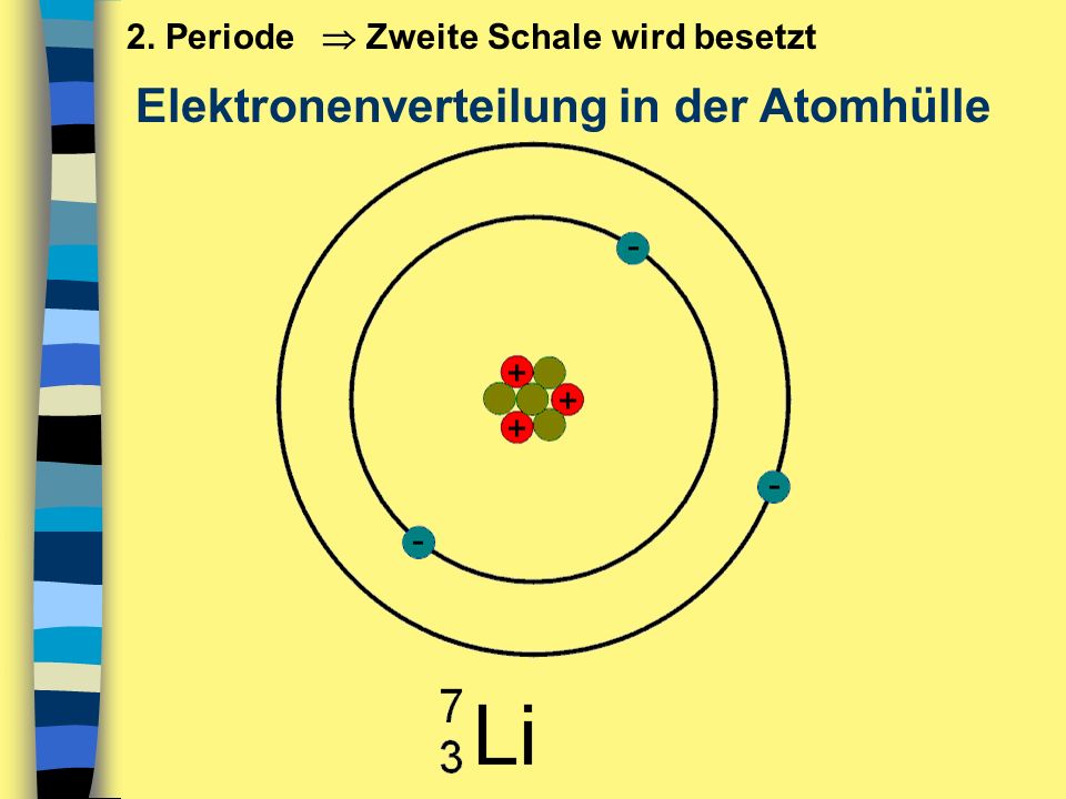 Atombau & Elektronenverteilung © Matthias Ritter – 02/ ppt video online  herunterladen