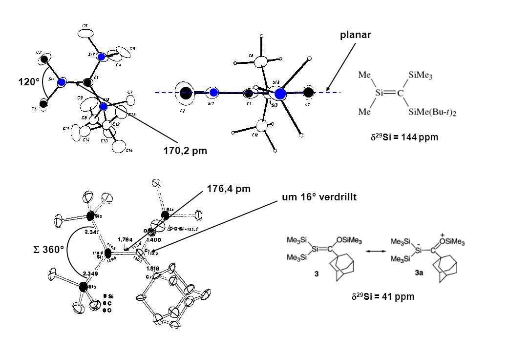 planar 120° 170,2 pm 176,4 pm um 16° verdrillt  360° 29Si = 144 ppm