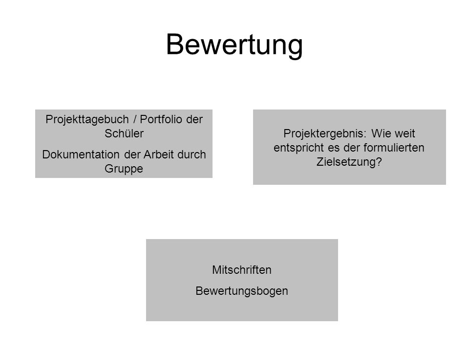 Bewertung Projekttagebuch / Portfolio der Schüler