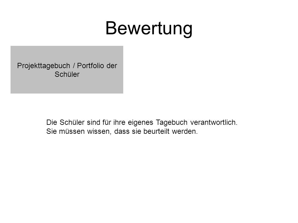 Projekttagebuch / Portfolio der Schüler