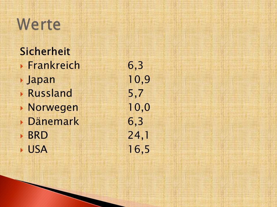 Werte Sicherheit Frankreich 6,3 Japan 10,9 Russland 5,7 Norwegen 10,0