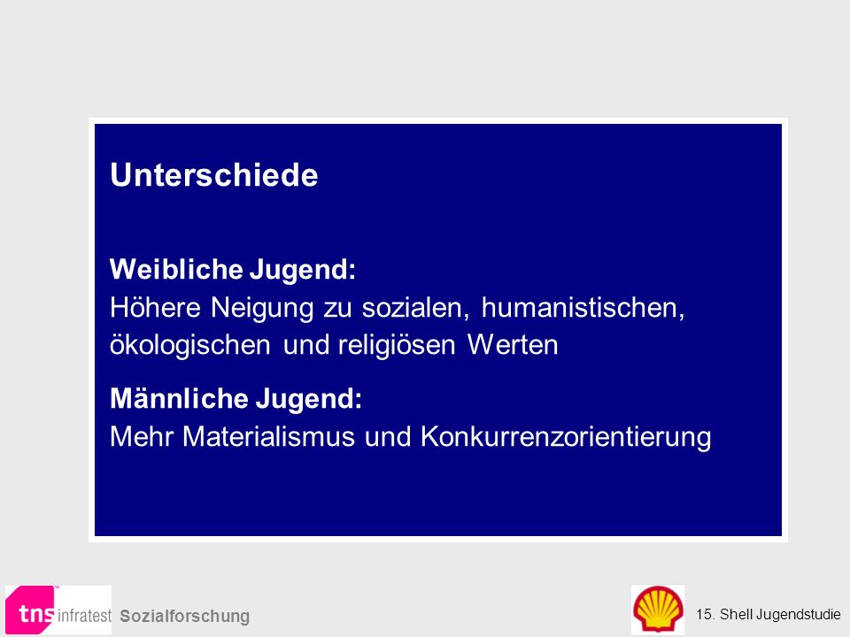 Unterschiede Weibliche Jugend: Höhere Neigung zu sozialen, humanistischen, ökologischen und religiösen Werten.