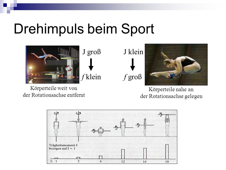 Drehimpuls beim Sport J groß J klein f klein f groß