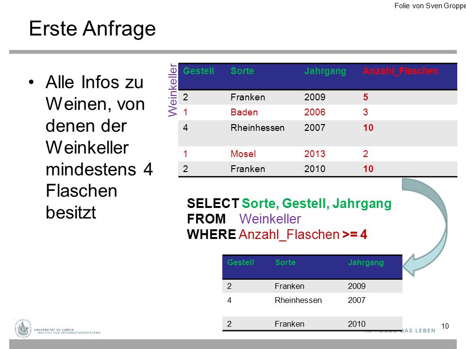 Folie von Sven Groppe Erste Anfrage. Gestell. Sorte. Jahrgang. Anzahl_Flaschen. 2. Franken