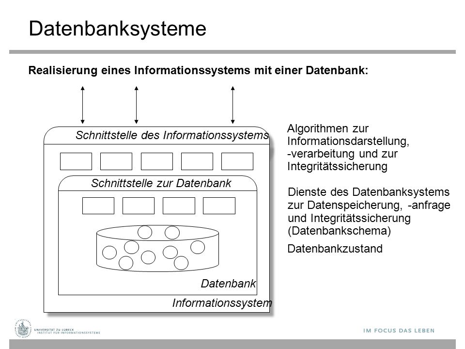 Datenbanksysteme Realisierung eines Informationssystems mit einer Datenbank: Algorithmen zur. Informationsdarstellung,