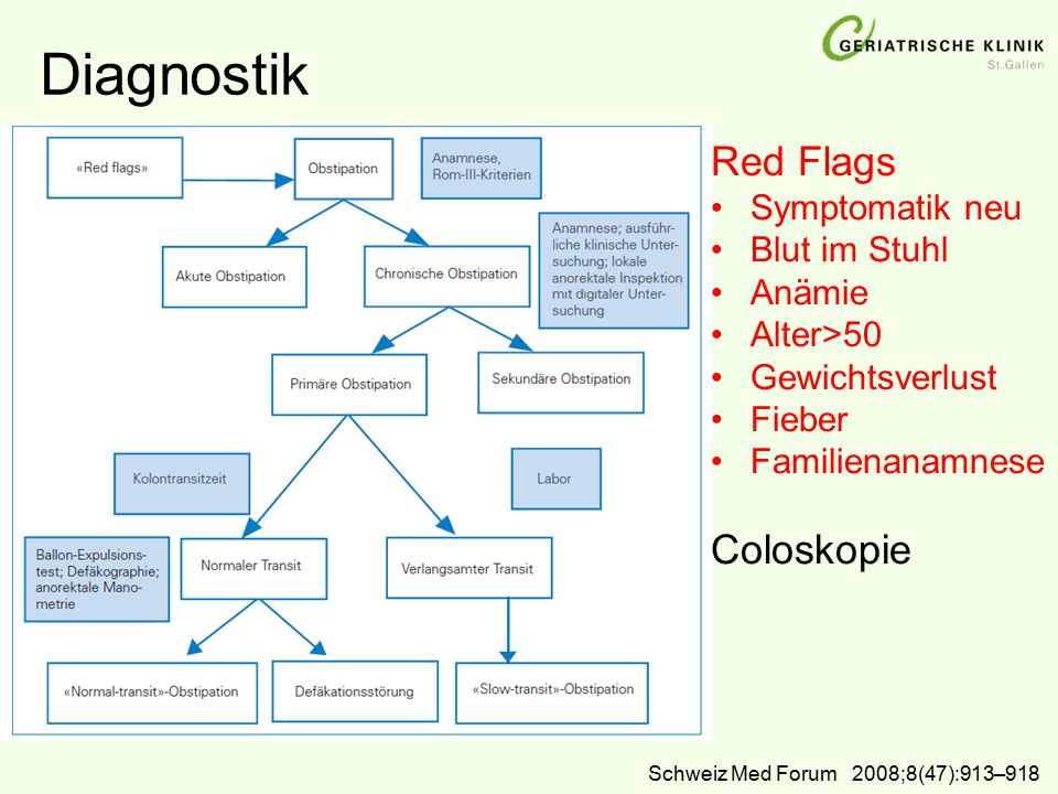 Diagnostik Red Flags Coloskopie Symptomatik neu Blut im Stuhl Anämie