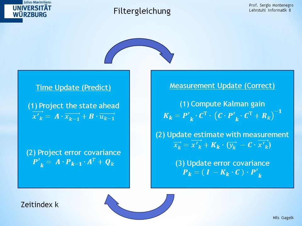 Filtergleichung Measurement Update (Correct) Time Update (Predict)