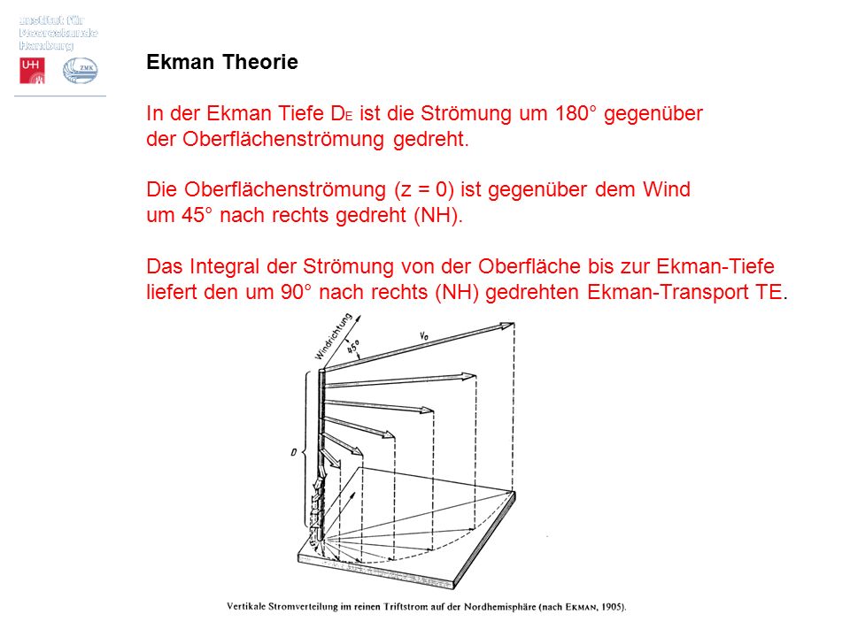 Ekman Theorie In der Ekman Tiefe DE ist die Strömung um 180° gegenüber. der Oberflächenströmung gedreht.