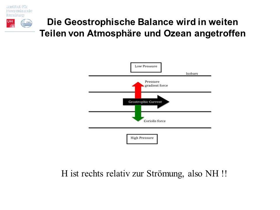 Die Geostrophische Balance wird in weiten Teilen von Atmosphäre und Ozean angetroffen