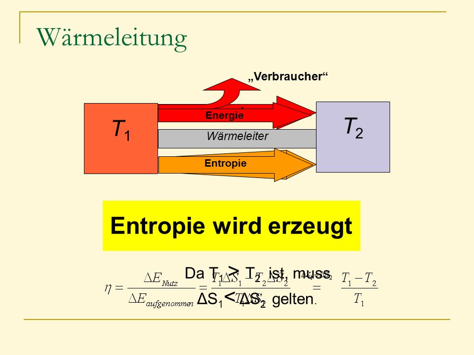Wärmeleitung Entropie wird erzeugt T2 T1 ΔE1=T1· ΔS1 ΔE2=T2· ΔS2