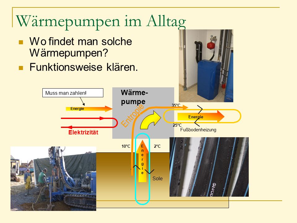 Wärmepumpen im Alltag Wo findet man solche Wärmepumpen