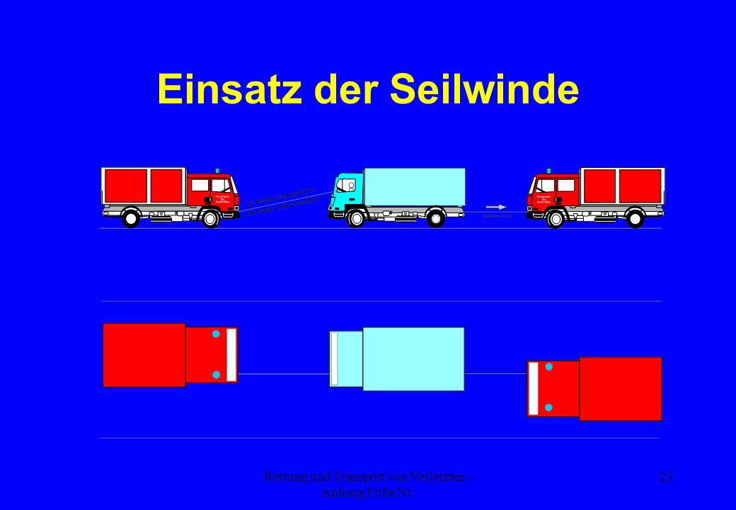 Rettung und Transport von Verletzten - Anhang Folie Nr.