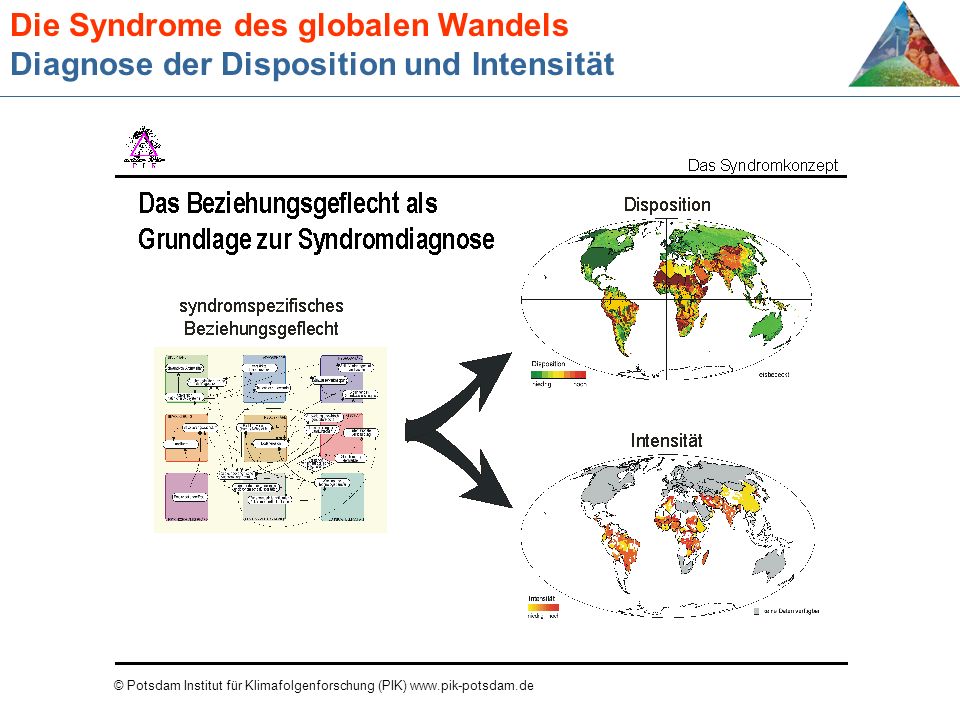 Die Syndrome des globalen Wandels Diagnose der Disposition und Intensität