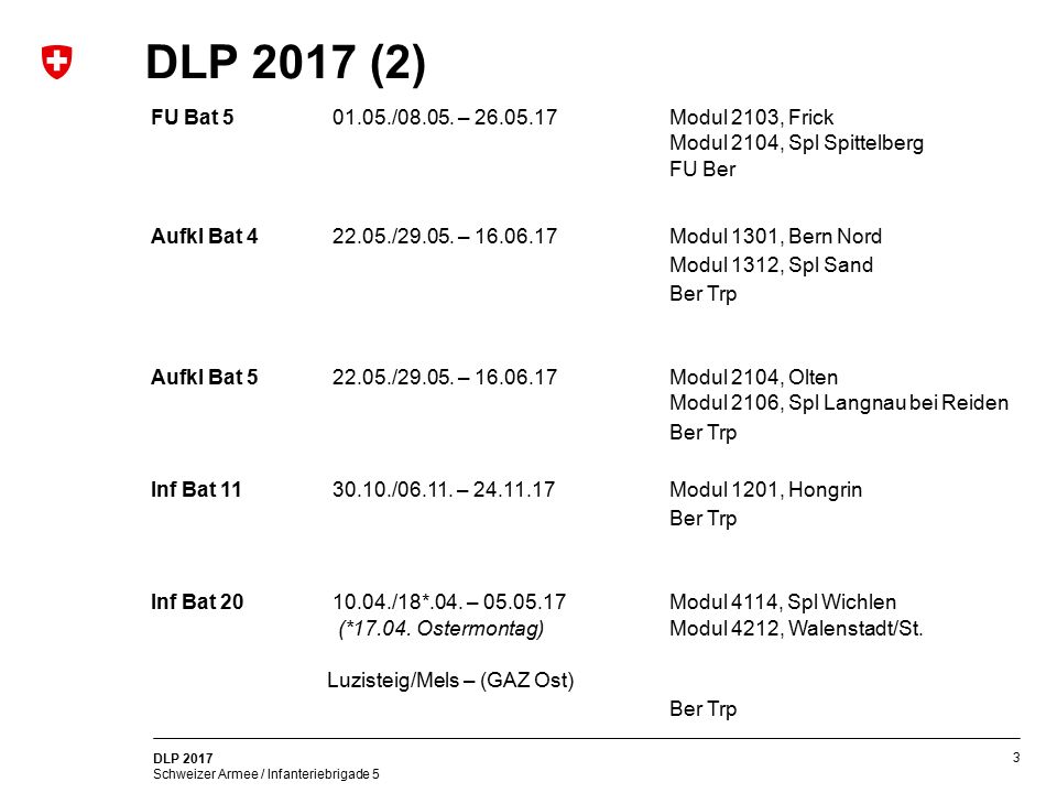 DLP 2017 (2) FU Bat / – Modul 2103, Frick Modul 2104, Spl Spittelberg FU Ber.