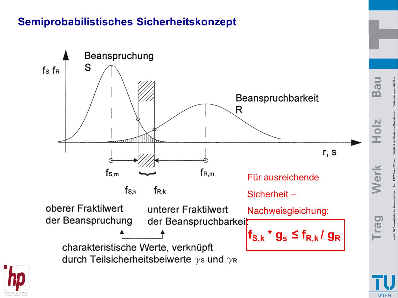 fS,k * gs ≤ fR,k / gR Semiprobabilistisches Sicherheitskonzept