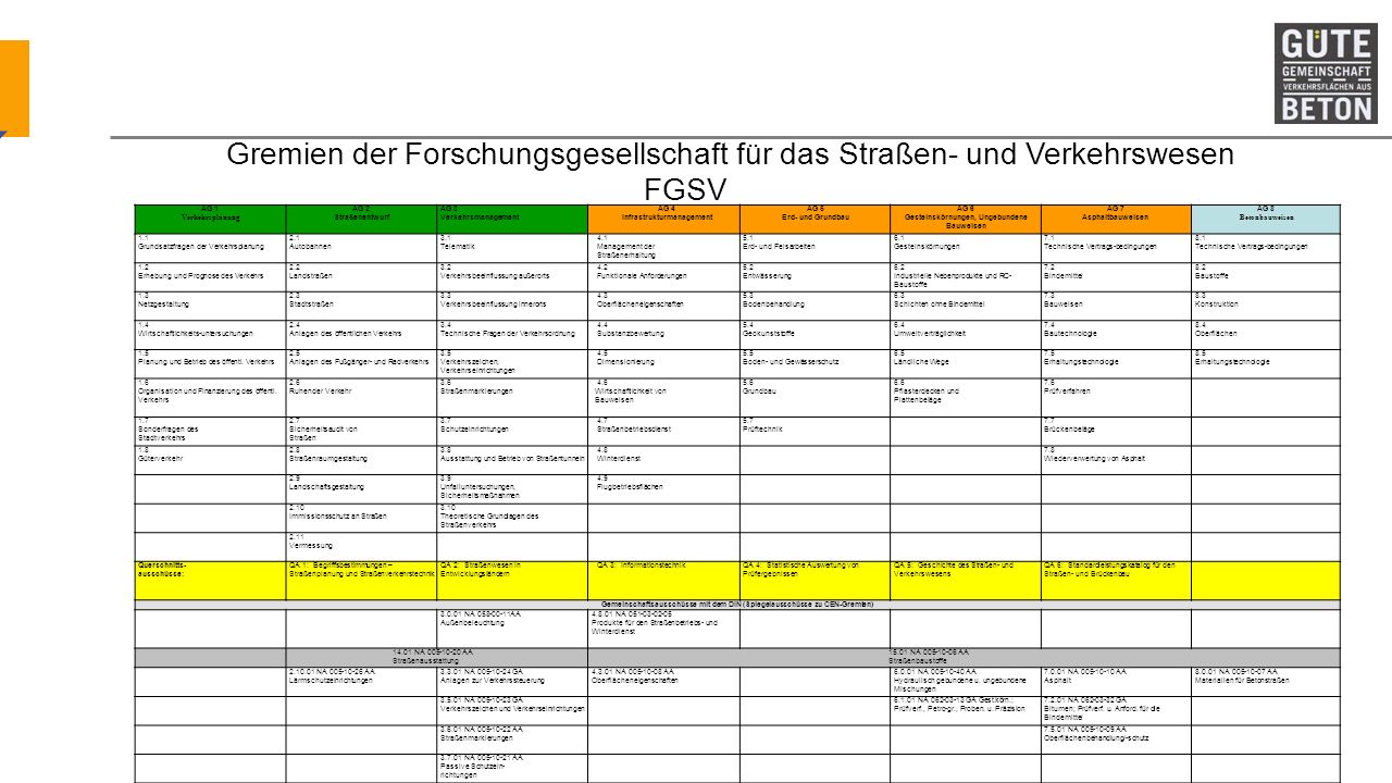 Gremien der Forschungsgesellschaft für das Straßen- und Verkehrswesen FGSV