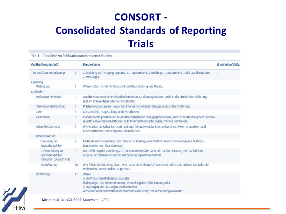 CONSORT - Consolidated Standards of Reporting Trials