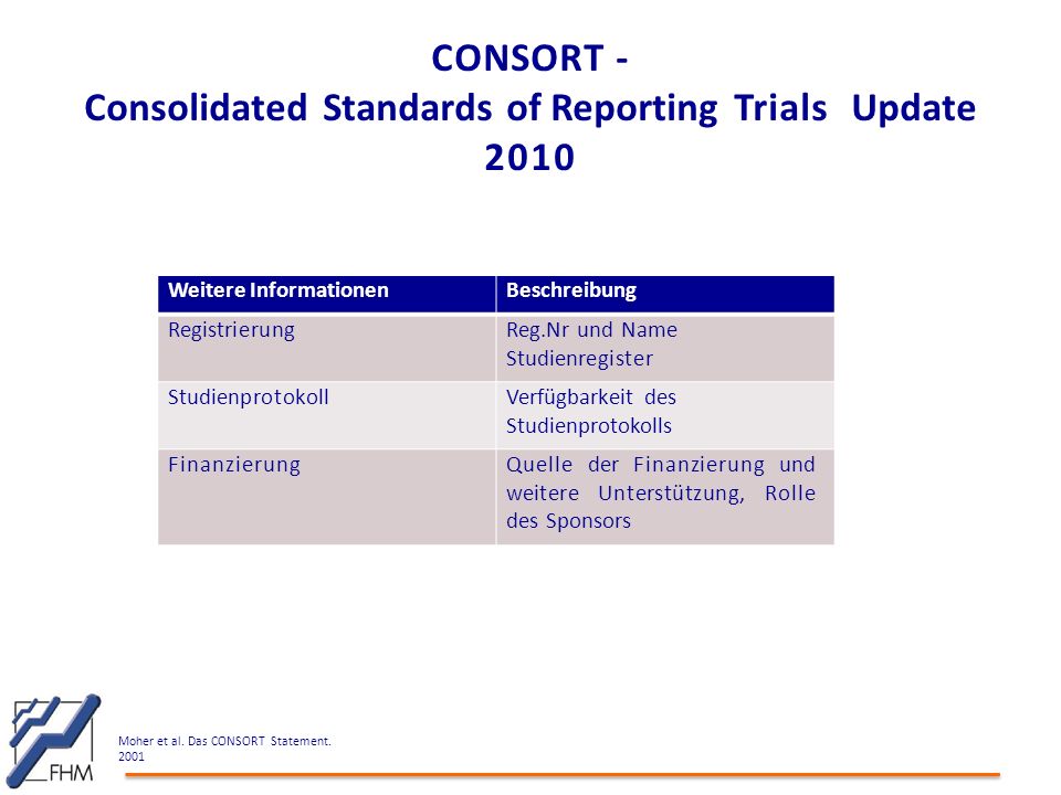 CONSORT - Consolidated Standards of Reporting Trials Update 2010
