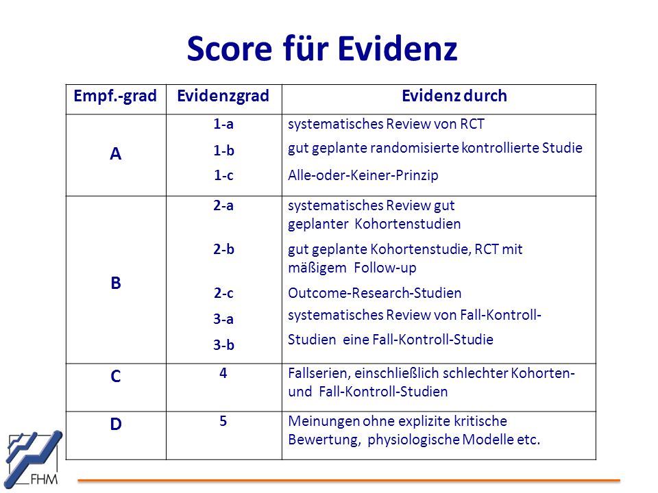 Score für Evidenz A B C D Empf.-grad Evidenzgrad Evidenz durch 1-a 1-b