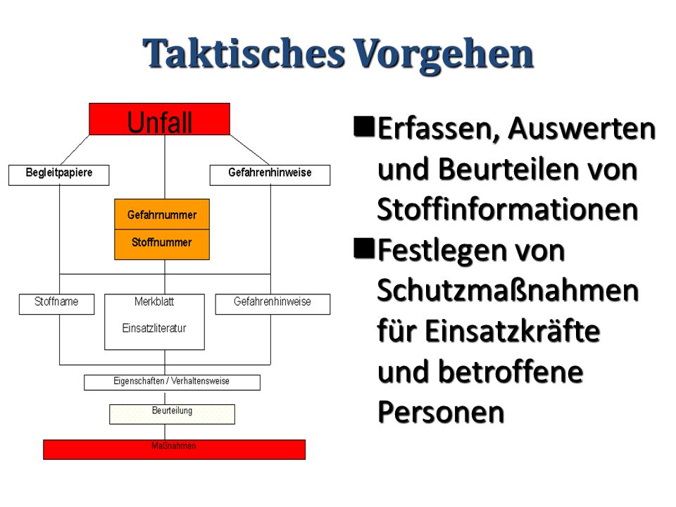 Taktisches Vorgehen Erfassen, Auswerten und Beurteilen von Stoffinformationen.