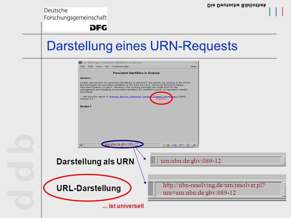 Darstellung eines URN-Requests