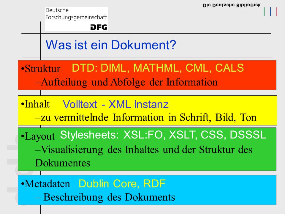 Was ist ein Dokument Struktur DTD: DIML, MATHML, CML, CALS