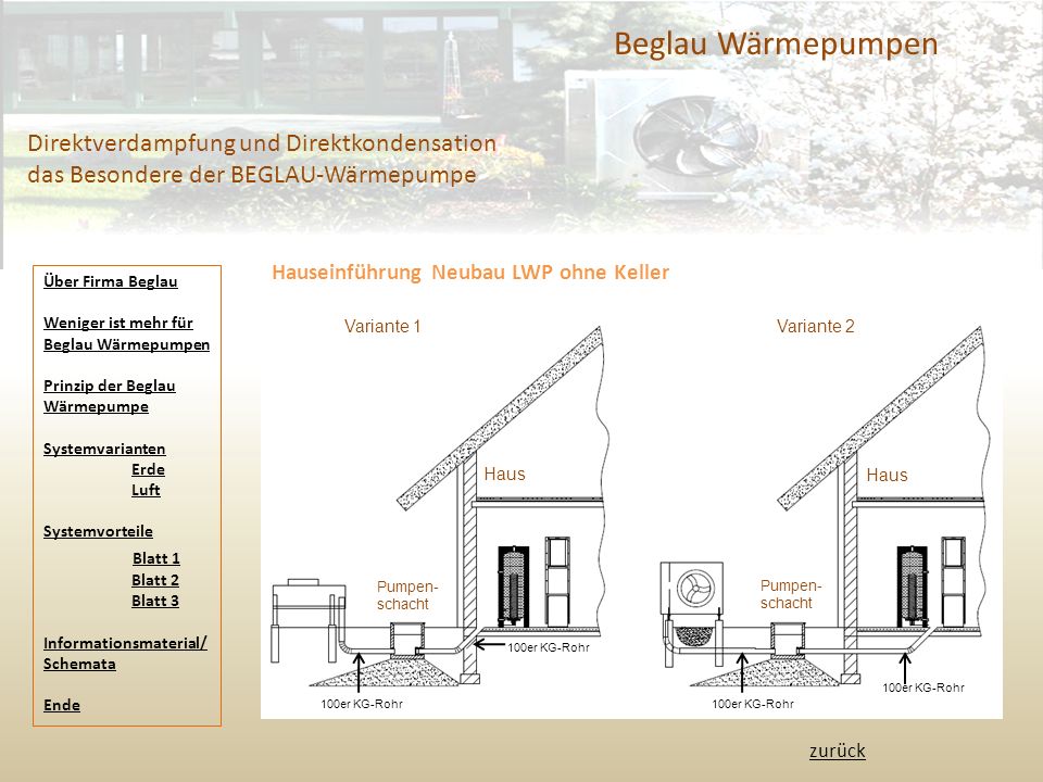 Beglau Wärmepumpen Direktverdampfung und Direktkondensation das Besondere der BEGLAU-Wärmepumpe. Hauseinführung Neubau LWP ohne Keller.
