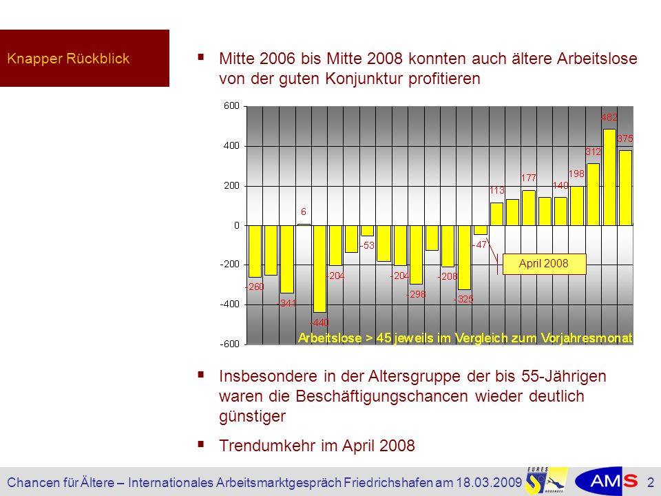 Knapper Rückblick Mitte 2006 bis Mitte 2008 konnten auch ältere Arbeitslose von der guten Konjunktur profitieren.