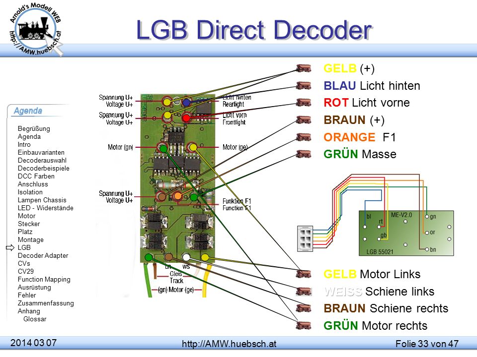 LGB Direct Decoder GELB (+) BLAU Licht hinten ROT Licht vorne