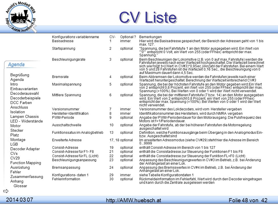 CV Liste  © Ing. Arnold Hübsch 2003