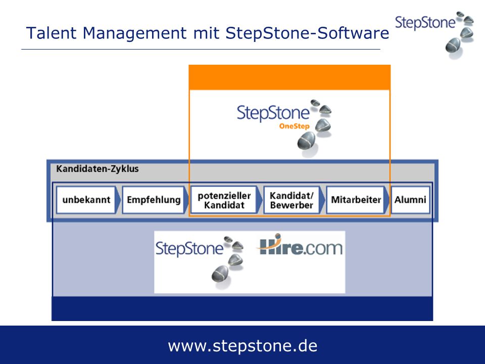Talent Management mit StepStone-Software