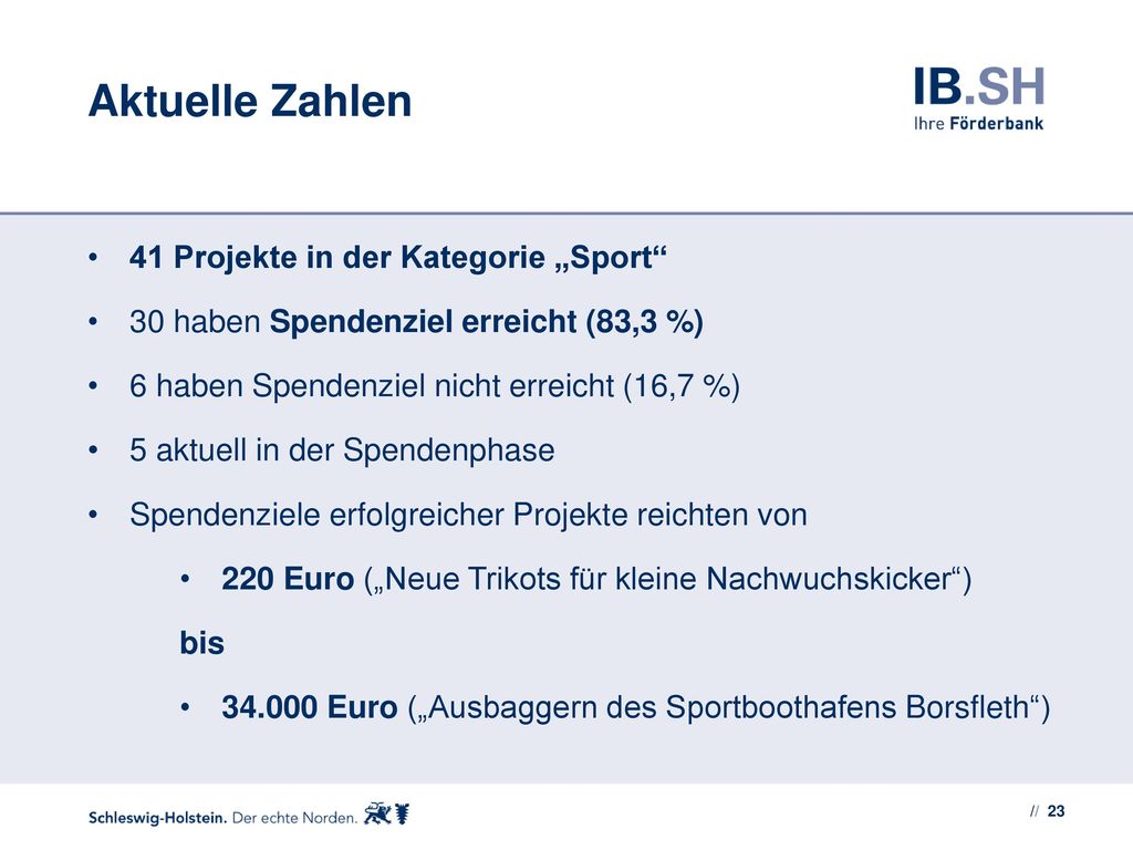 Aktuelle Zahlen 41 Projekte in der Kategorie „Sport